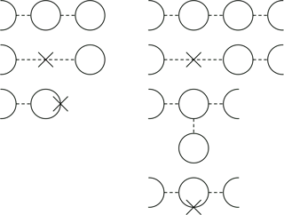 order 2 diagrams