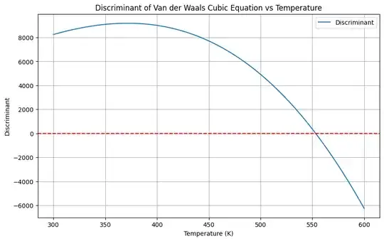 Critical temperature