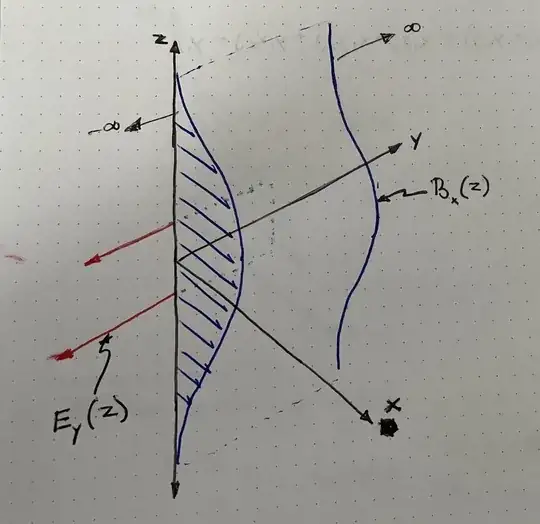 B-Field