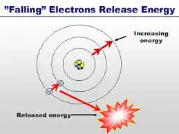 atom shells