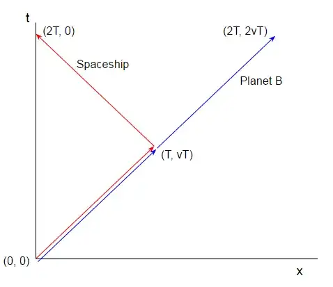 A's inertial frame