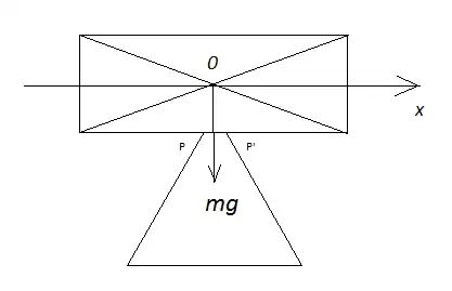 Schematic: bluntness