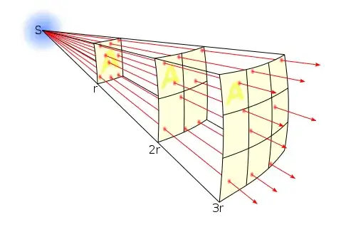 Inverse square law