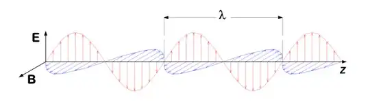 Maxwell-era cartoon of light wave, including for single photon