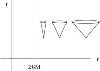 t-r for Schwarzschild metric
