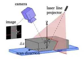 Image currently representing experimental setup.