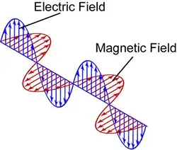 Light Wave
