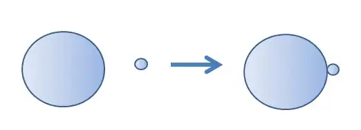 Change of Earth's angular momentum.