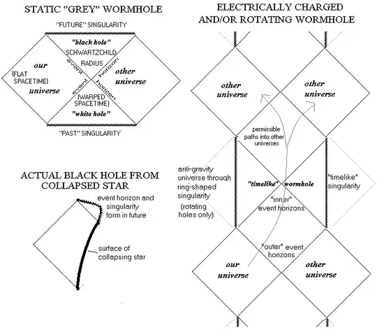 Penrose diagrams
