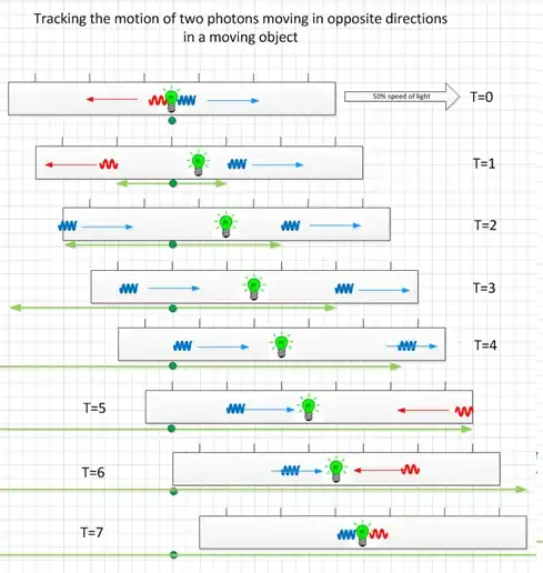 Diagram 2 - closed space
