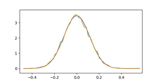 PDF of analytical vs (Euler) numerical sol'n to the SDE