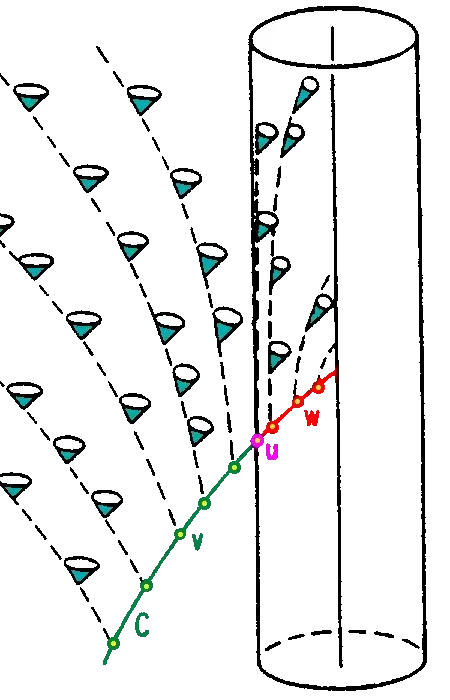 Light cones