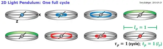 2D Light Pendulum