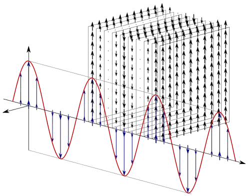 electric field in space