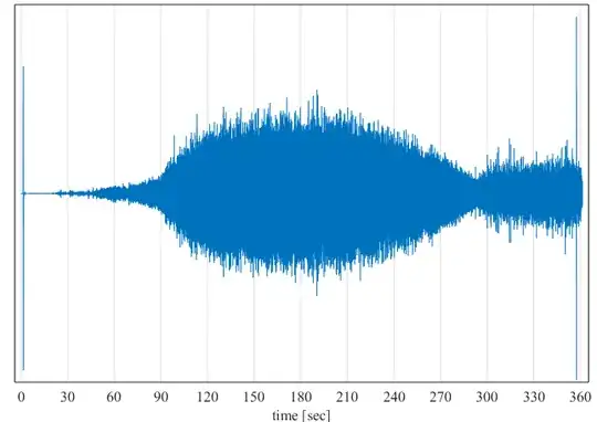Kettle noise vs time