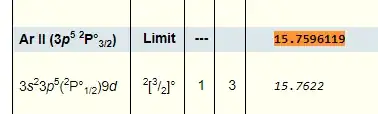 Ionisation energy