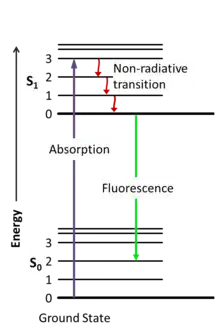 fluorescence