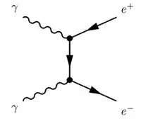 pair creation Feynman diagram