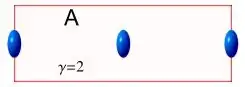 Electrons sped up, A