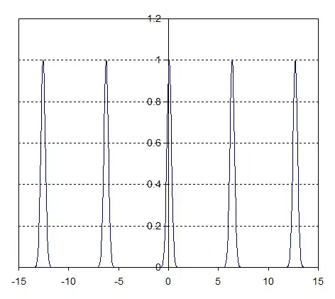 Function