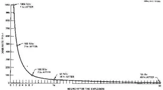 figure 1.2