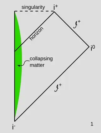 penrose diagram of an astrophysical black hole