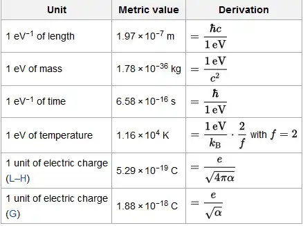 units