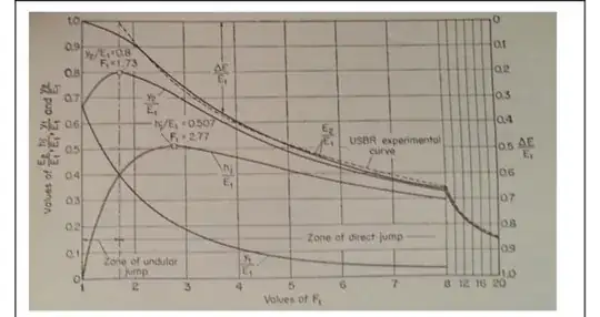 Figure 15.3. in the book of Chow 1959