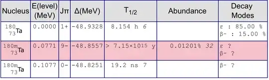 tantalum-180 properties