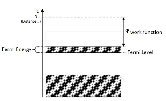 Band theory visualization... maybe