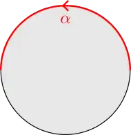 Loop in configuration space corresponding to Fig. 4.24.