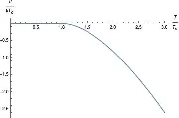 Chemical Potential