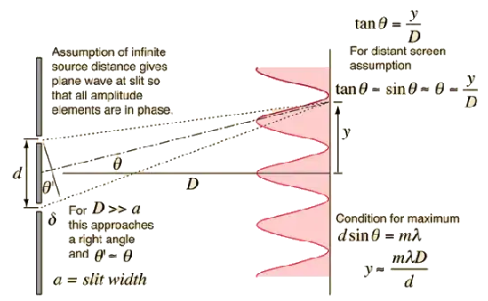 two plane waves