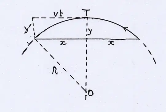 Huygenscentrip