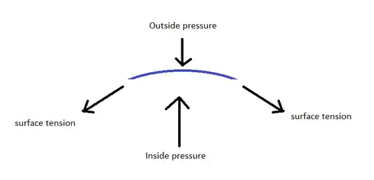 bubble section under tension