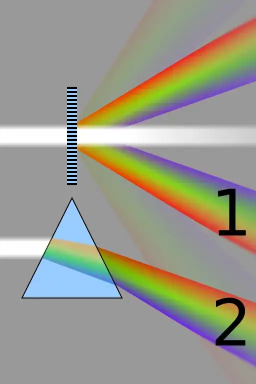 Diffraction grating