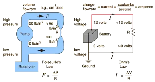 circuit reservoir
