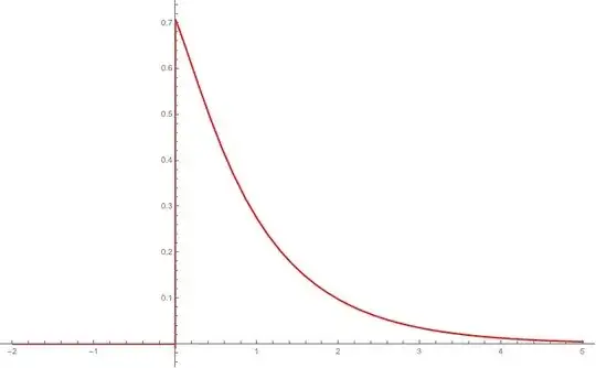 Solution to Burger's equation with 2000 terms
