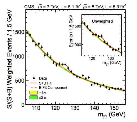 higgs to gg