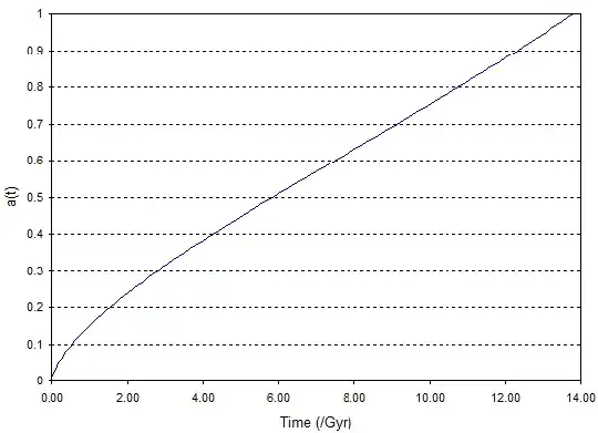 Scale factor