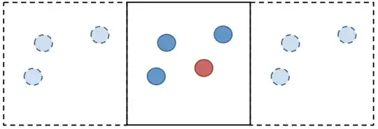 Periodic boundary conditions, with non-repeated tracer particle in red.