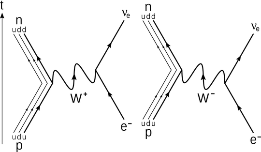 electron capture diagrams