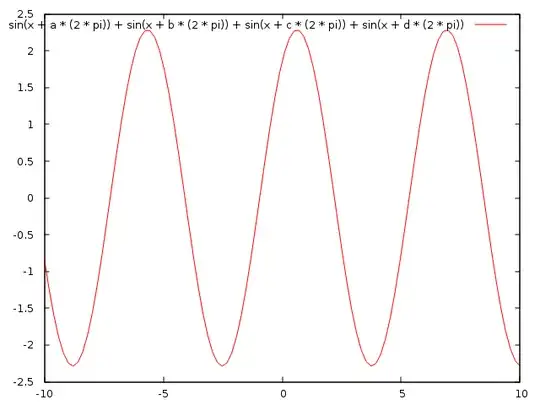 add 4 sine waves together