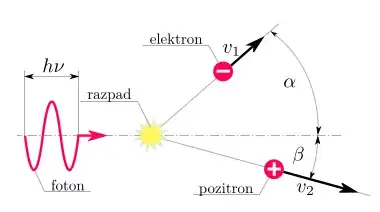 pair production