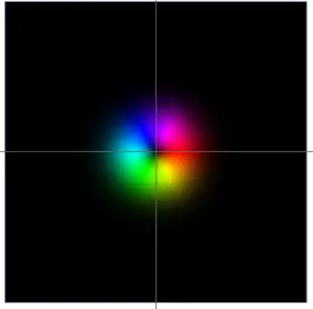 Brightness indicates intensity, color indicates optical phase
