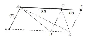 Duchayla diagram