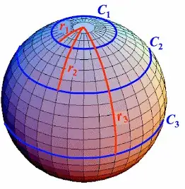 http://lifeng.lamost.org/courses/astr553/Topic16/t16_circumference.html