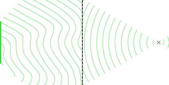 A spatially coherent source has a very low entropy, hence it can be focussed to a diffraction limited spot.
