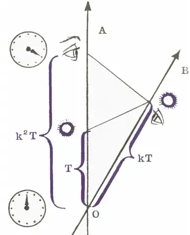 Bondi k-calculus