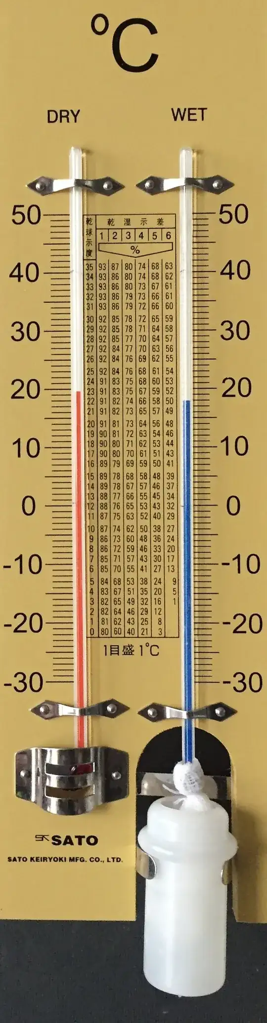 wet/dry bulb setup to measure relative humidity